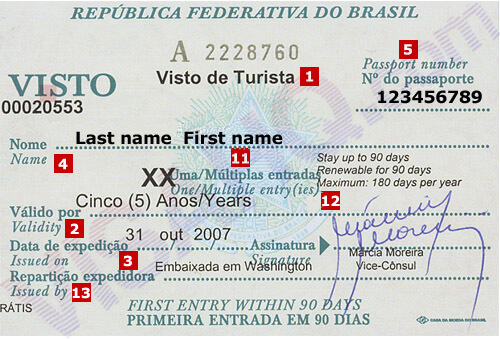 Visa Brésil